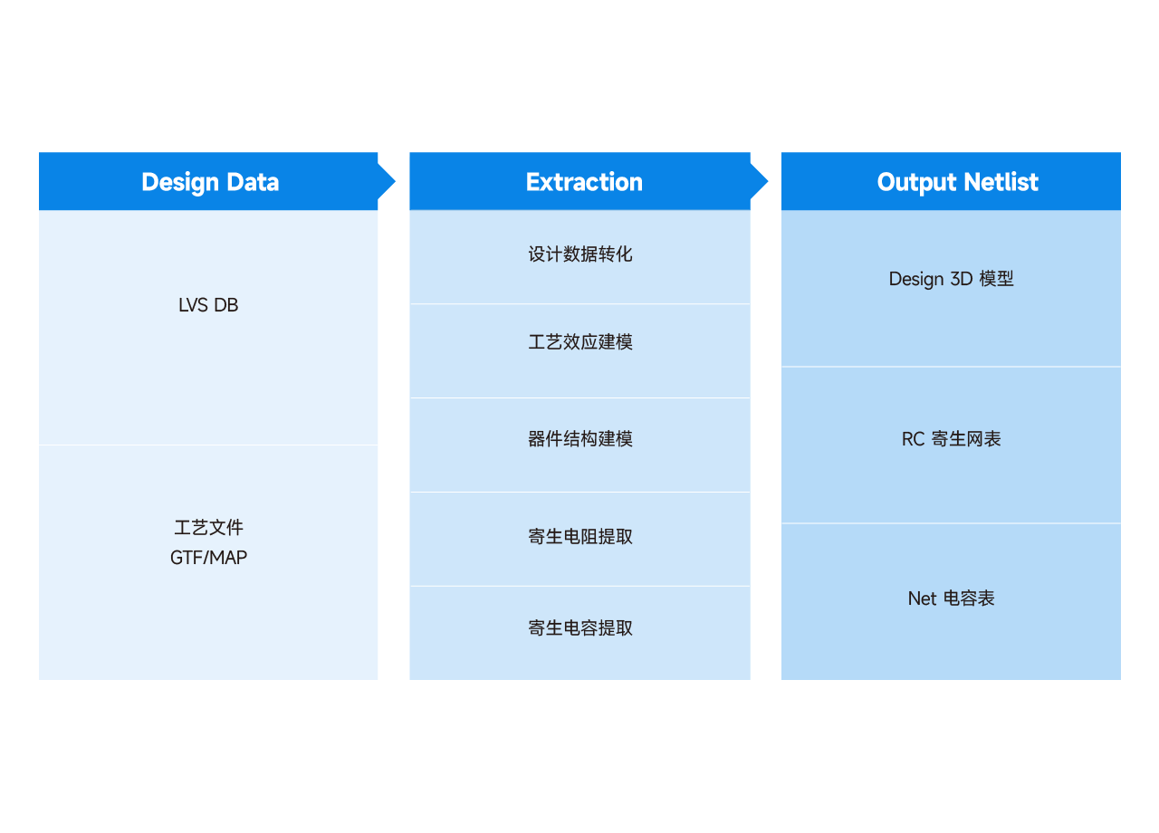 中文官网产品图-CN0624_画板 1 副本 3.png